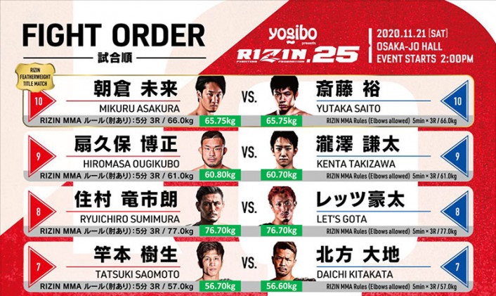 RIZIN】朝倉未来vs斎藤裕、扇久保博正vs瀧澤謙太ら全選手が計量パス